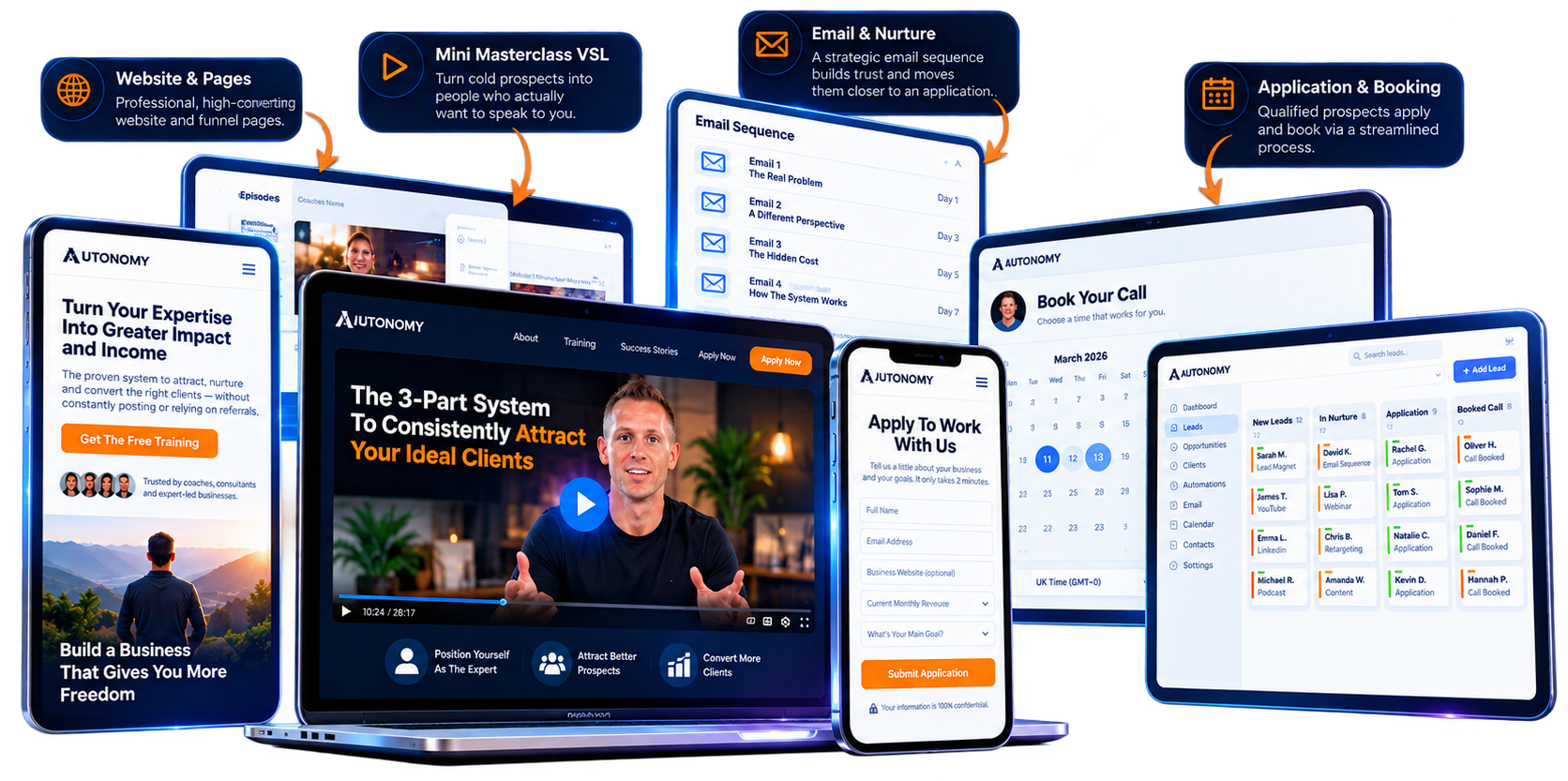 The connected AUTONOMY ecosystem across website and pages, Mini Masterclass VSL, email nurture, application and booking, and CRM pipeline.